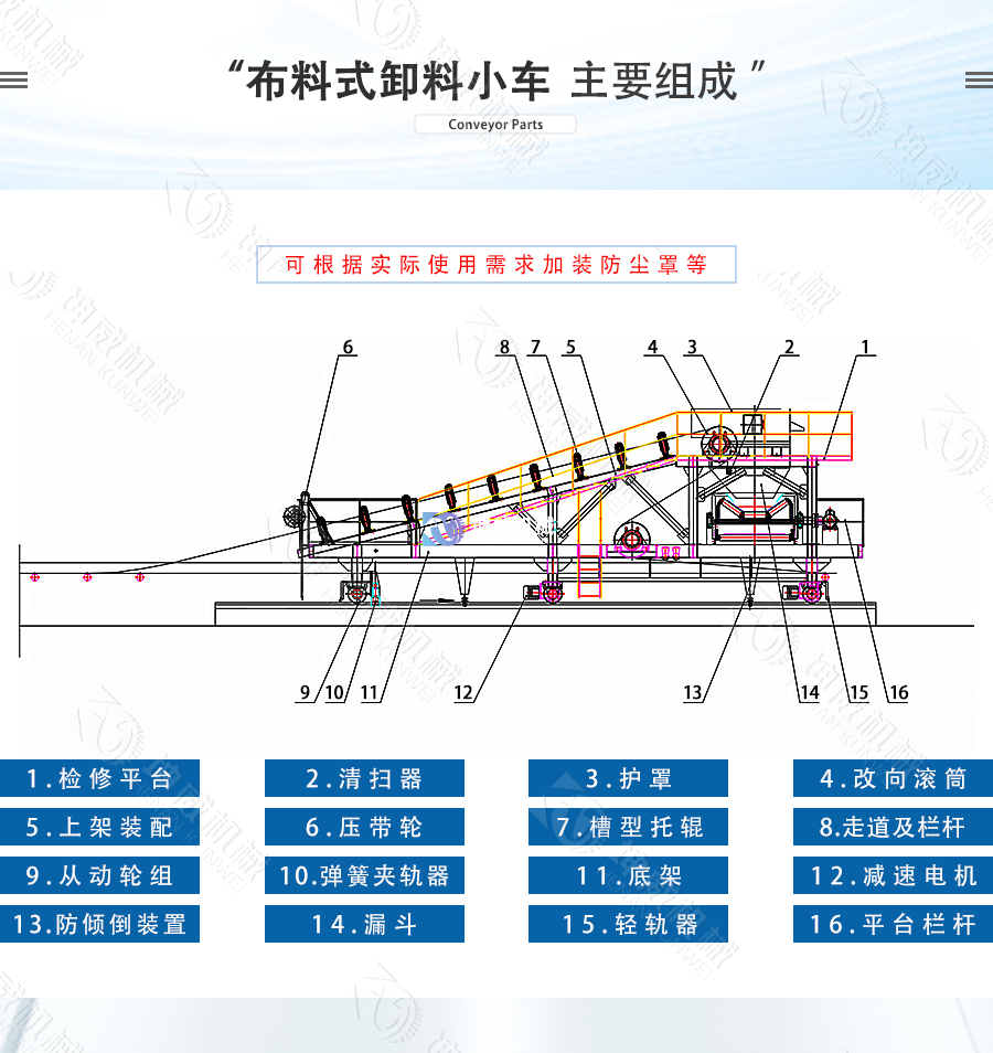 布料式卸料小車結構組成