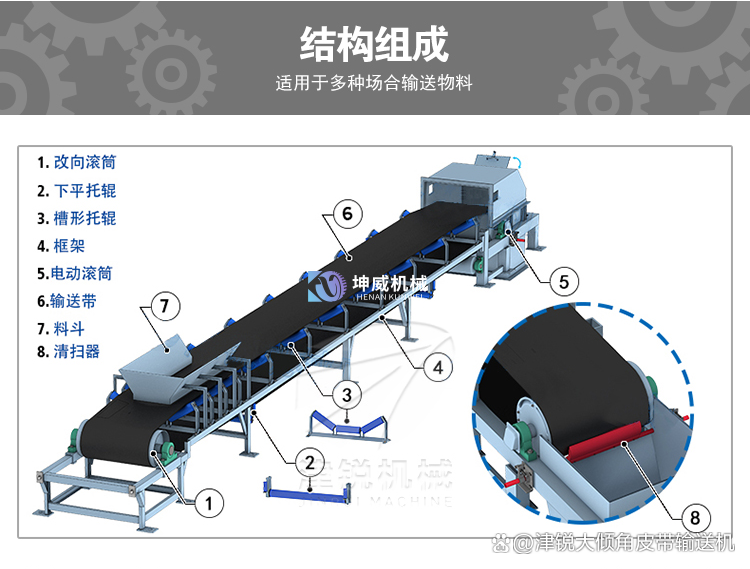 皮帶輸送機